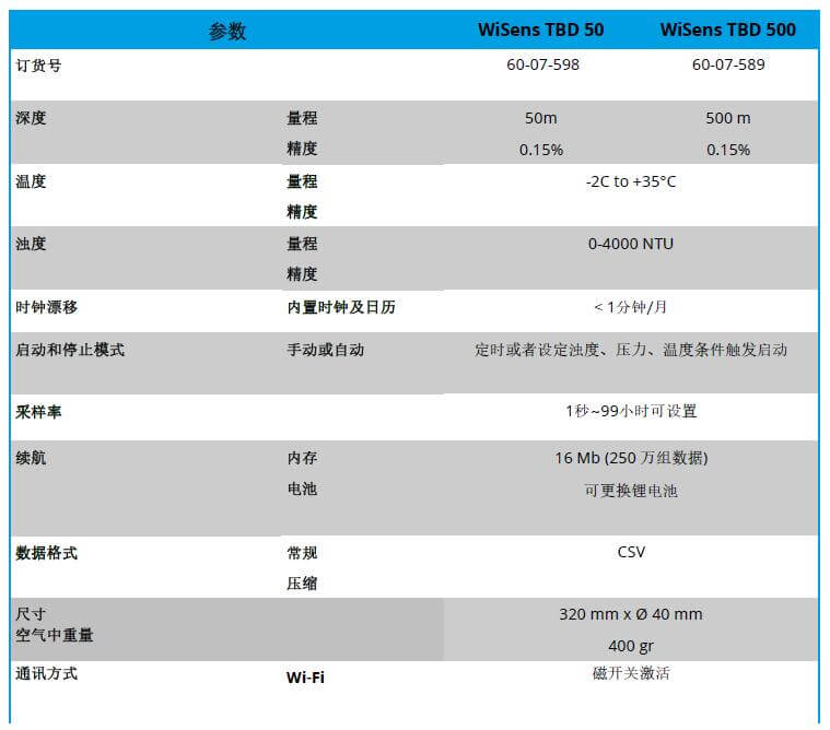 WiSens TBD 濁度，溫度和水深測(cè)量自容式儀器