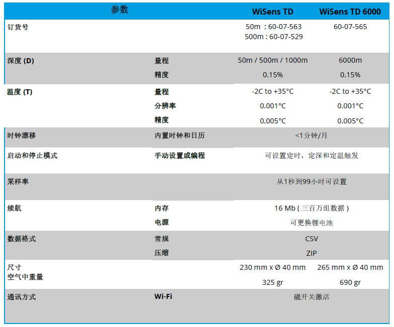 WiSens TD 溫度和水深測量自容式儀器