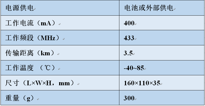 LoRa中繼,LoRa中繼器,lora中繼模塊LoRa中繼,LoRa中繼器,lora中繼模塊