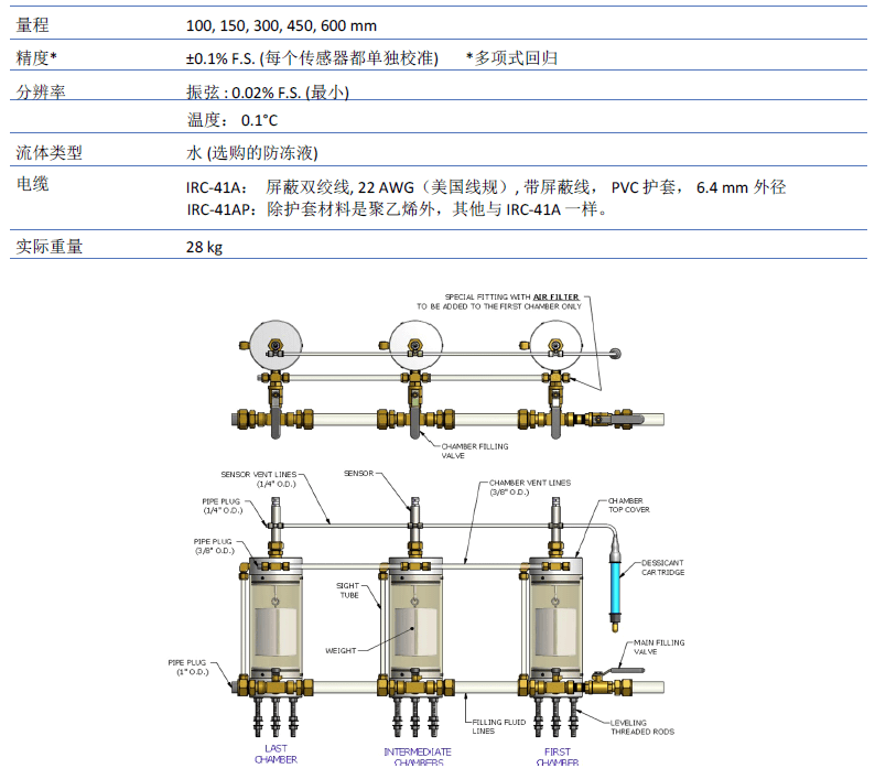 沉降計(jì),土體沉降計(jì),路基沉降計(jì),多點(diǎn)沉降計(jì),靜力水準(zhǔn)儀,振弦式沉降計(jì),振弦式靜力水準(zhǔn)儀,沉降監(jiān)測(cè),多點(diǎn)沉降監(jiān)測(cè),相對(duì)沉降監(jiān)測(cè)