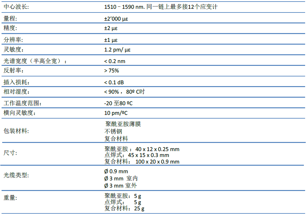 光纖光柵應變計,光纖光柵應變傳感器,光纖應變計,光纖應變傳感器