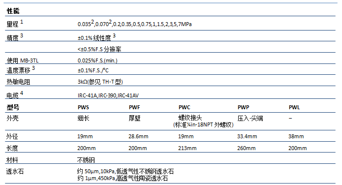 孔隙水壓力計,振弦式水壓計,水壓力計,振弦式滲壓計,滲壓計,流體壓力,厚壁型滲壓計,小量程型滲壓計,螺紋型滲壓計,壓入型滲壓計