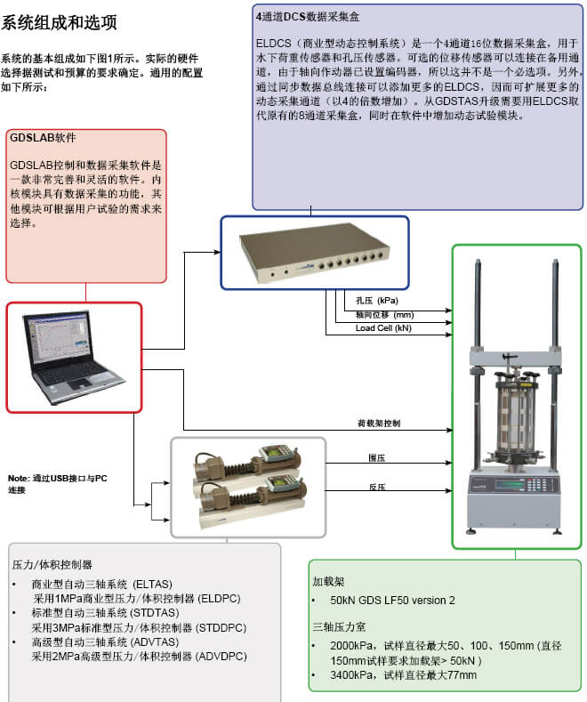 準(zhǔn)動態(tài)三軸,動靜態(tài)三軸,動三軸儀,動三軸試驗,GDS動態(tài)三軸試驗系統(tǒng),GDS動三軸儀器設(shè)備,動三軸試驗儀器多少錢