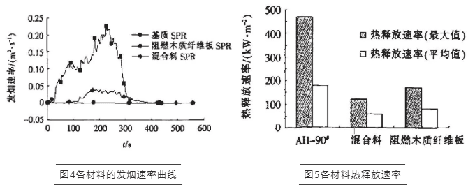 FTT阻燃試驗,錐形量熱儀,氧指數(shù),燃燒性能,瀝青,瀝青混合料