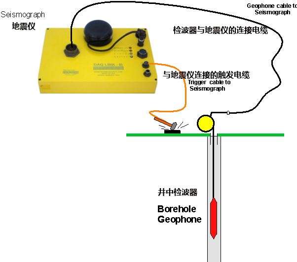 地震儀,測井儀器,地震監(jiān)測系統