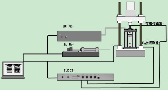 標準動三軸,商業(yè)動三軸,入門級動三軸,經(jīng)濟性動三軸,標準動態(tài)三軸系統(tǒng),標準動態(tài)三軸儀器設備,ELDyn