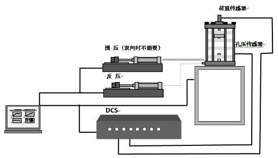 動(dòng)三軸儀,伺服電機(jī)動(dòng)三軸儀,動(dòng)三軸試驗(yàn)儀