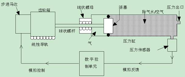 自動三軸儀,全自動三軸儀器,應(yīng)變控制三軸儀器設(shè)備,巖土三軸儀,自動三軸儀多少錢,自動三軸試驗系統(tǒng)GDSTAS