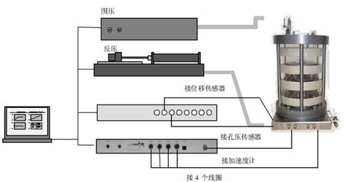 共振柱,RCA共振柱,共振柱試驗(yàn),共振柱測(cè)試系統(tǒng),共振柱試驗(yàn)機(jī)